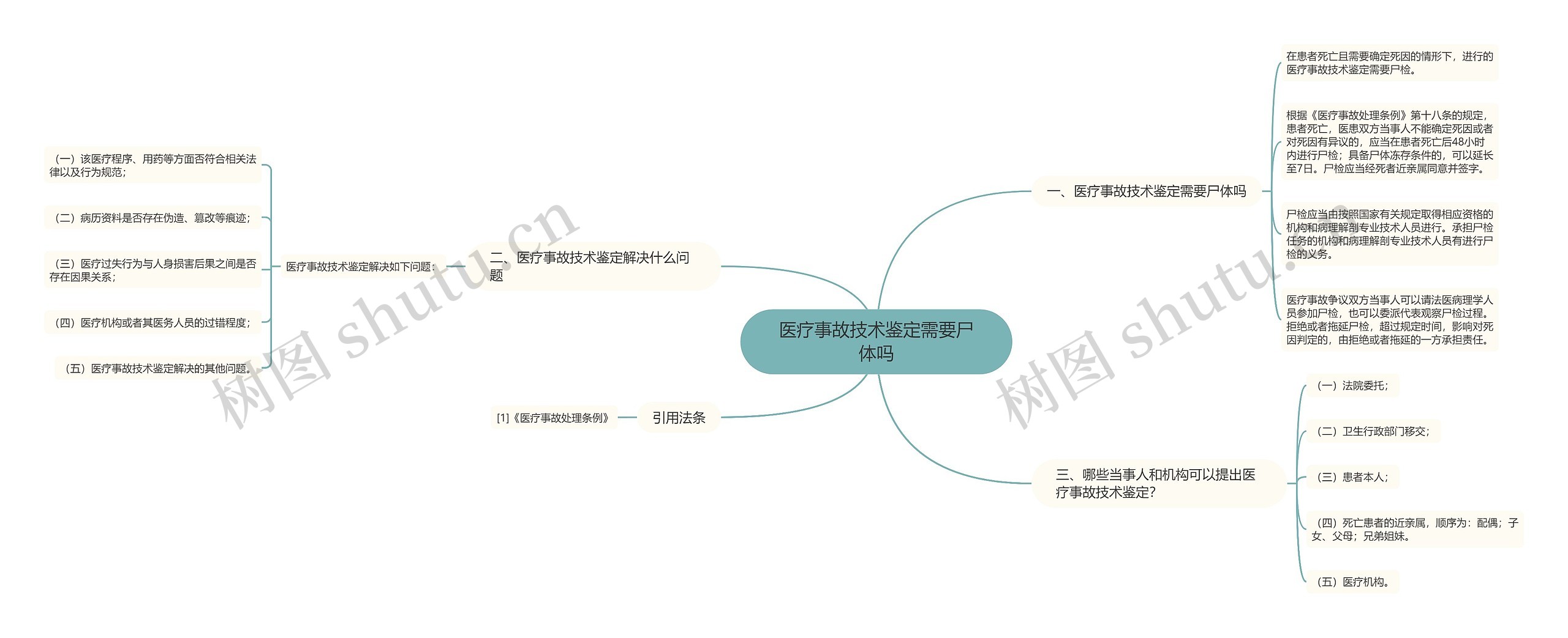 医疗事故技术鉴定需要尸体吗 医疗事故技术鉴定需要尸体吗