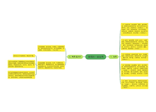 泽泻的一些应用思维导图