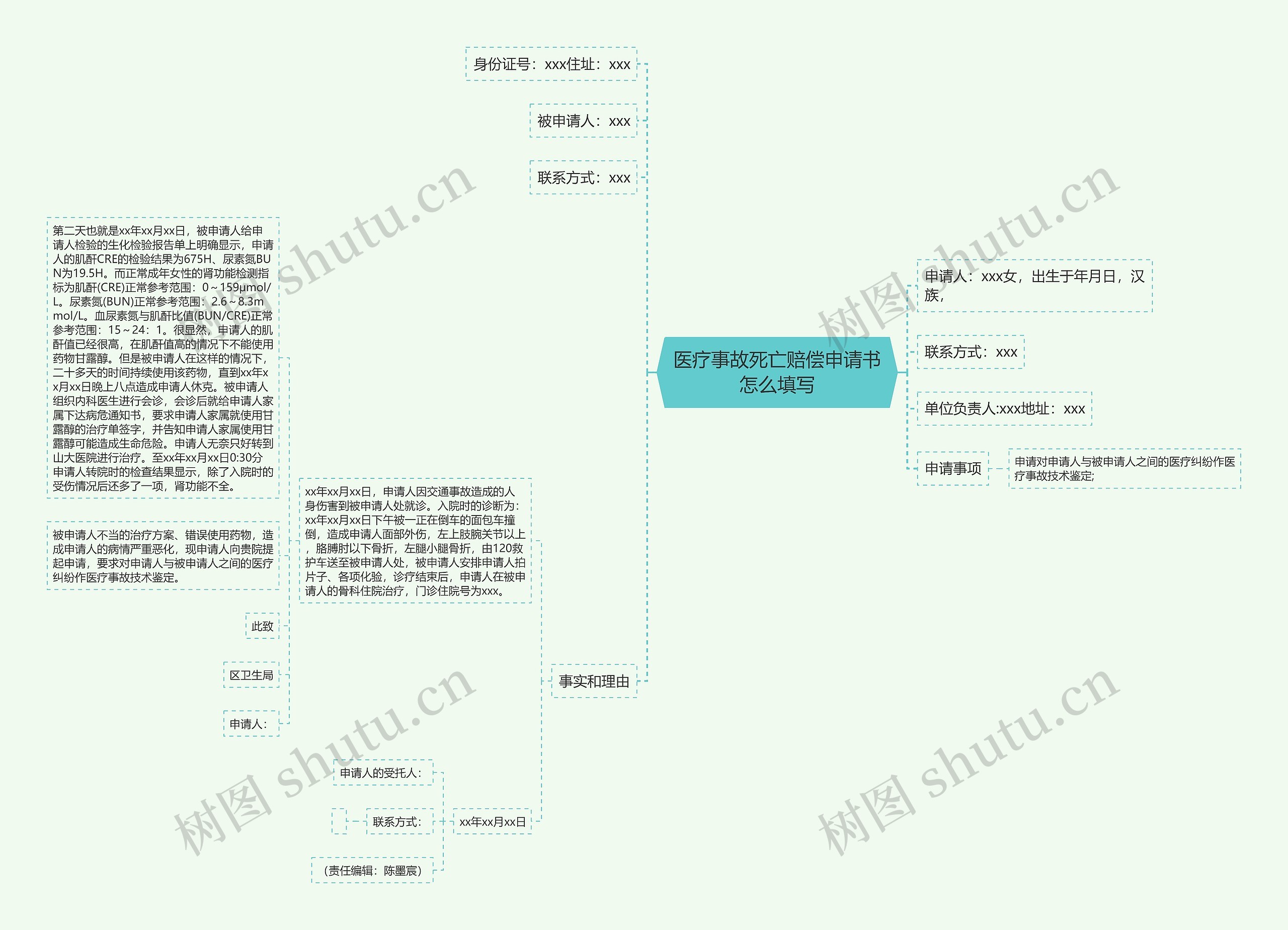 医疗事故死亡赔偿申请书怎么填写 医疗事故死亡赔偿申请书怎么填写