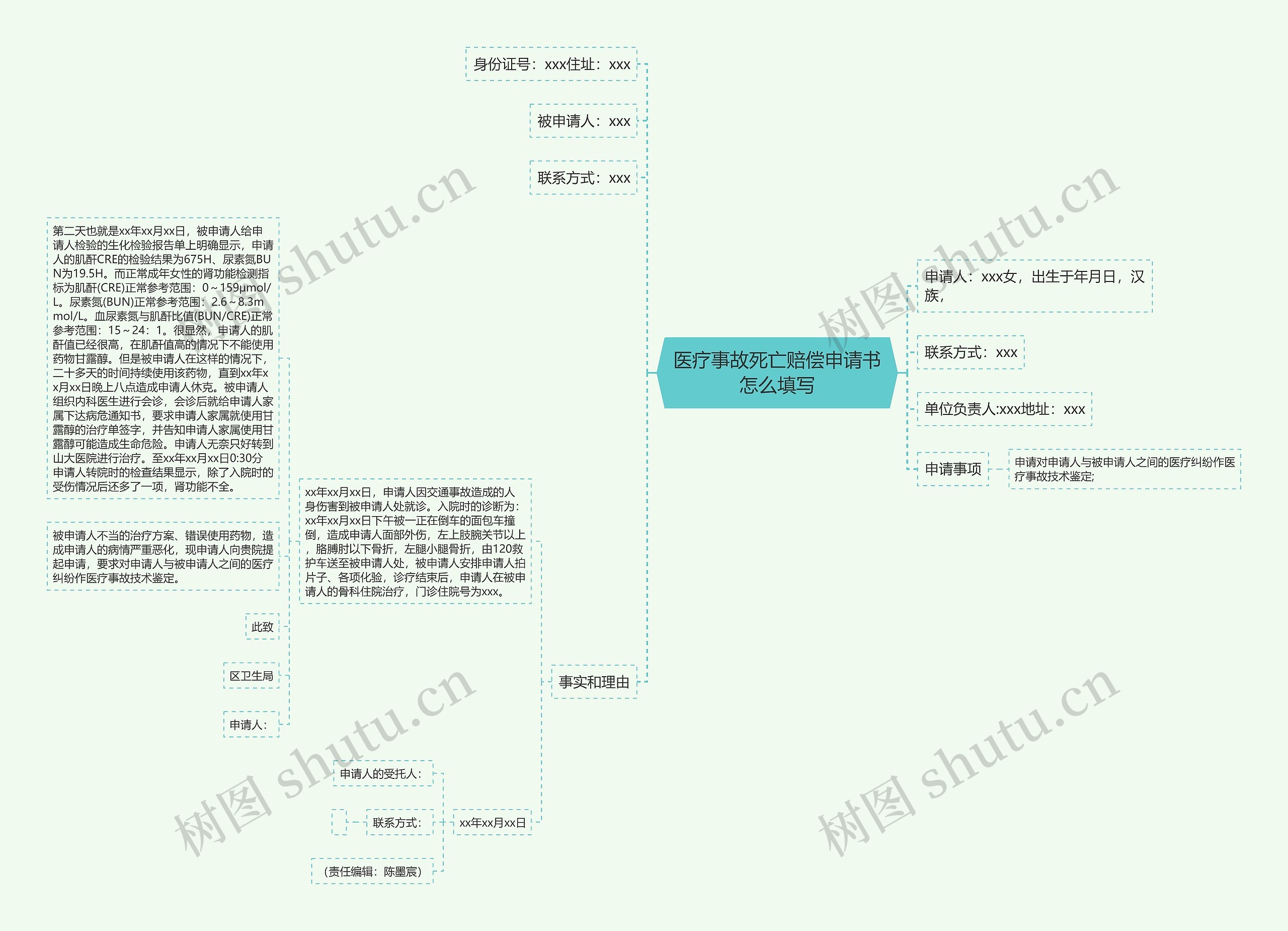 医疗事故死亡赔偿申请书怎么填写