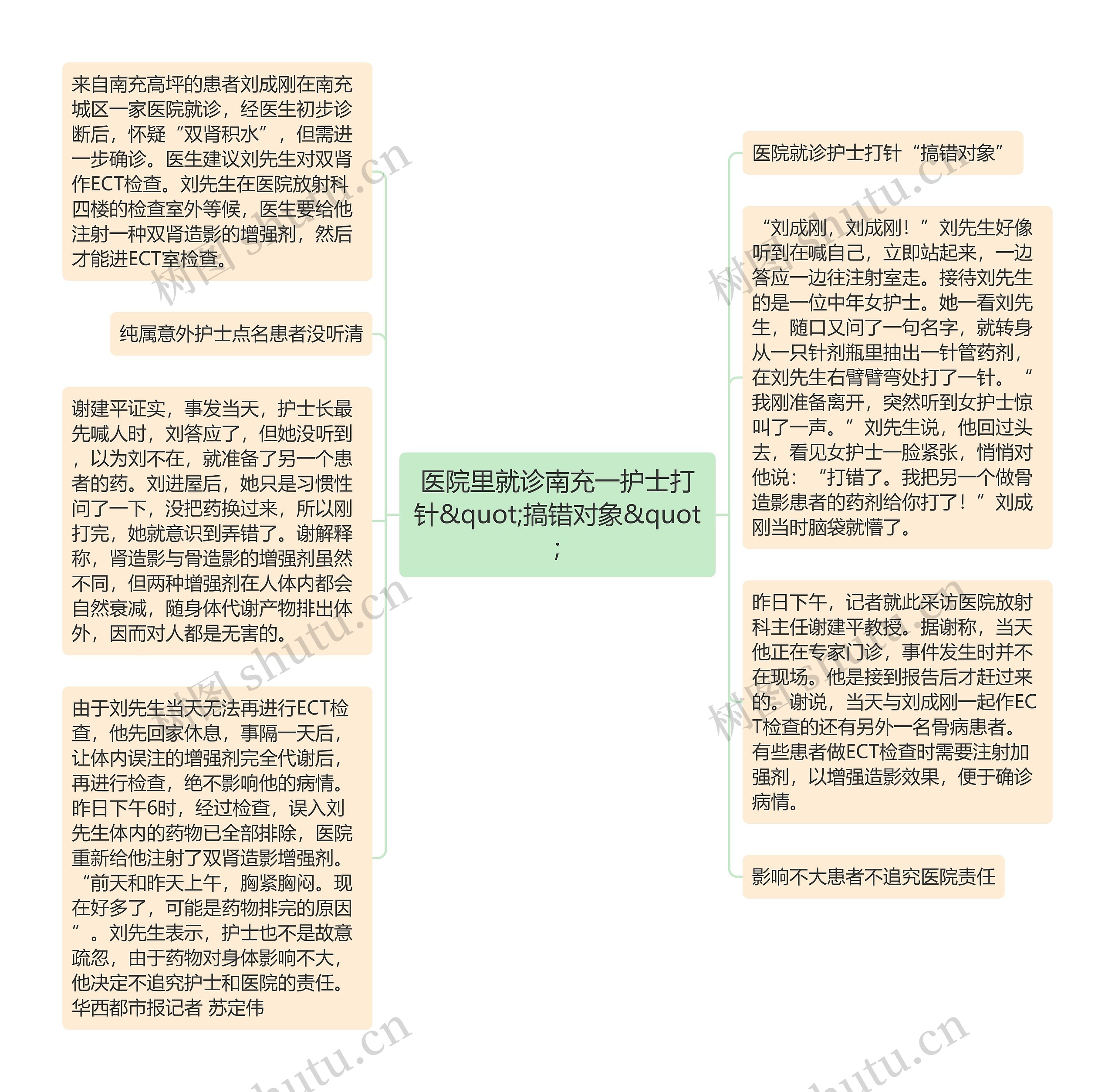 医院里就诊南充一护士打针&quot;搞错对象&quot;