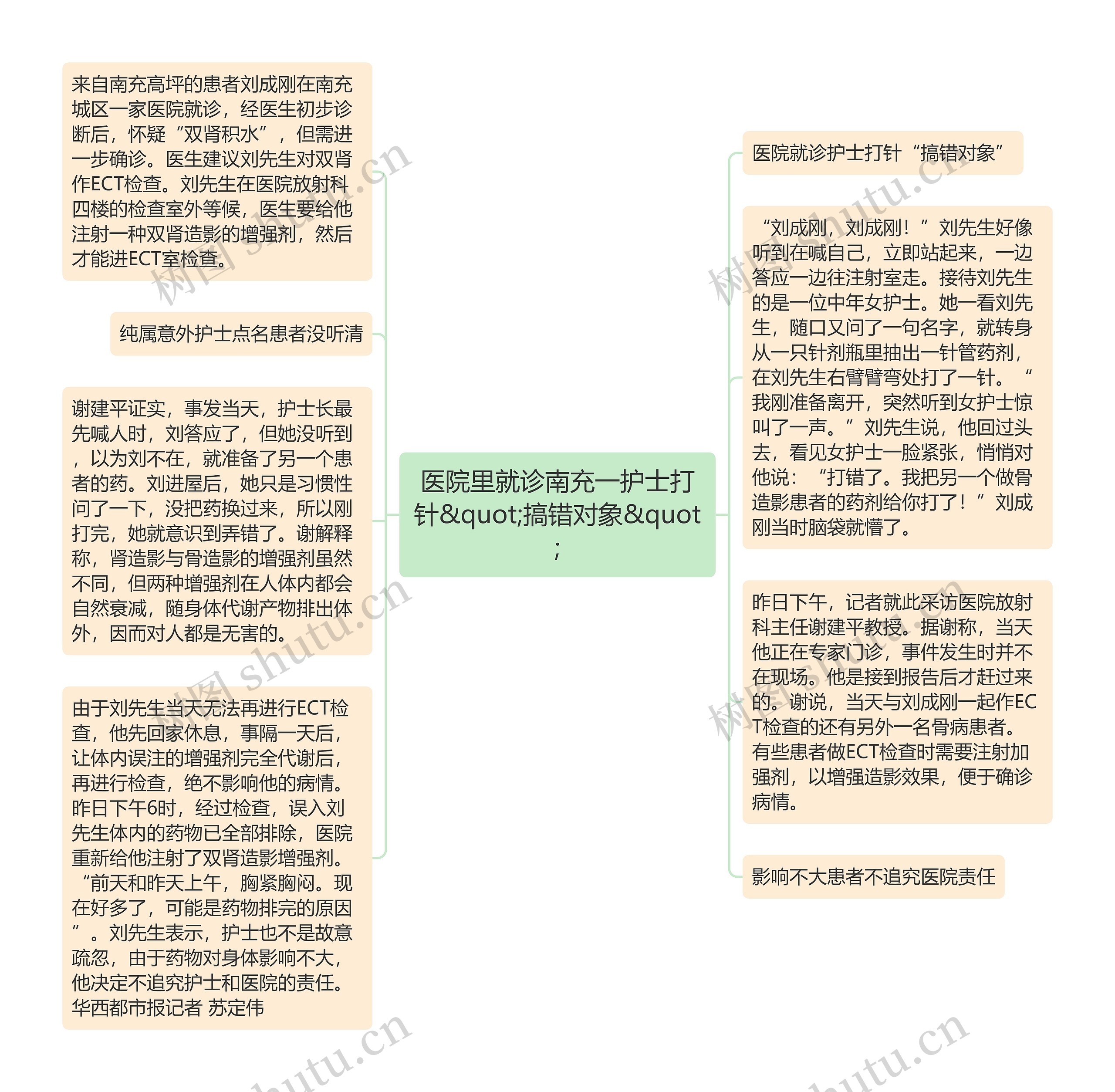 医院里就诊南充一护士打针&quot;搞错对象&quot;思维导图