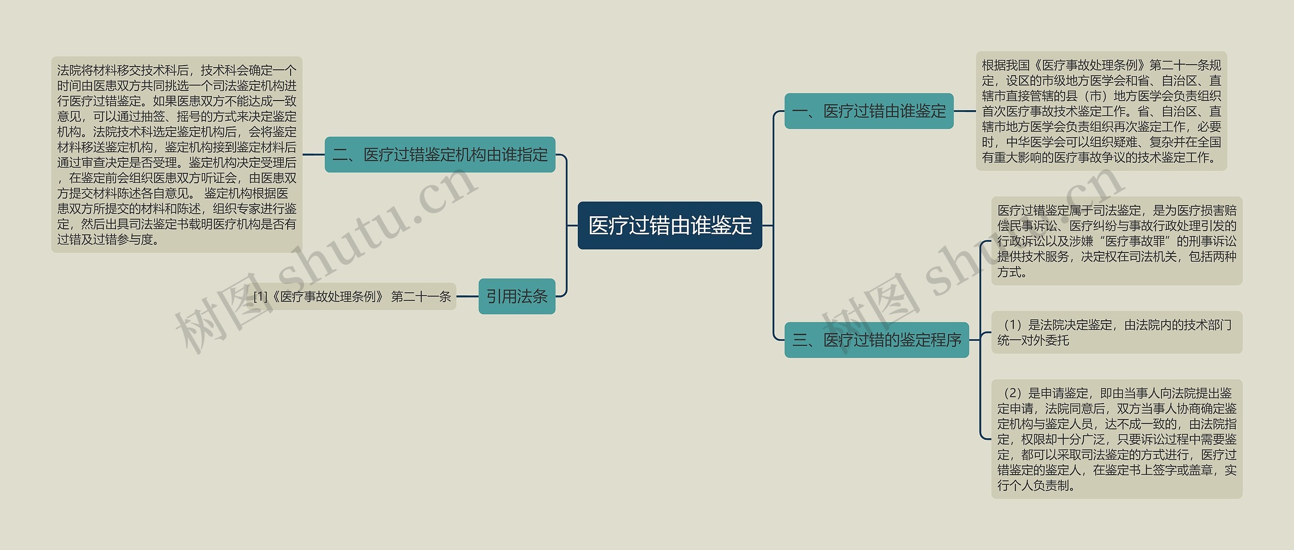 医疗过错由谁鉴定