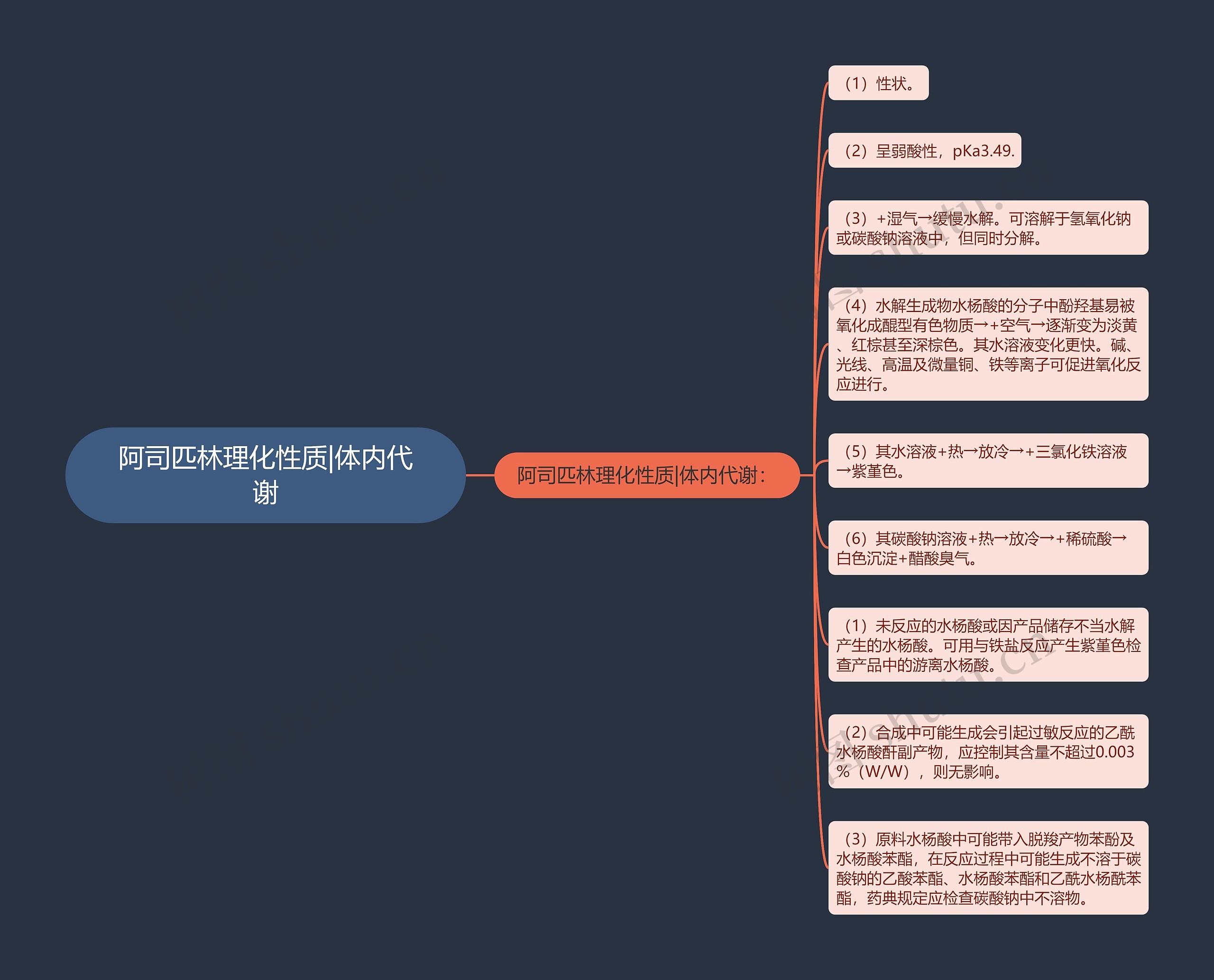 阿司匹林理化性质|体内代谢 阿司匹林理化性质|体内代谢