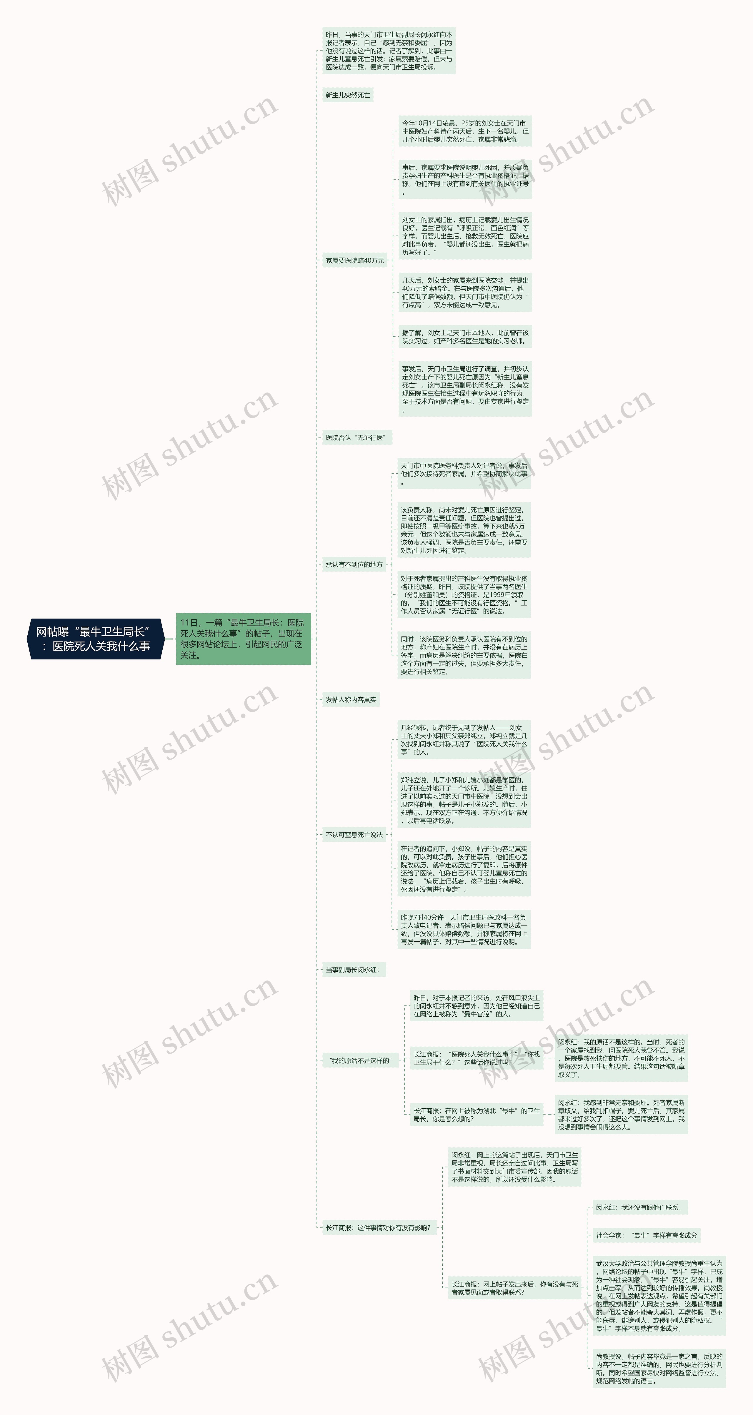 网帖曝“最牛卫生局长”：医院死人关我什么事