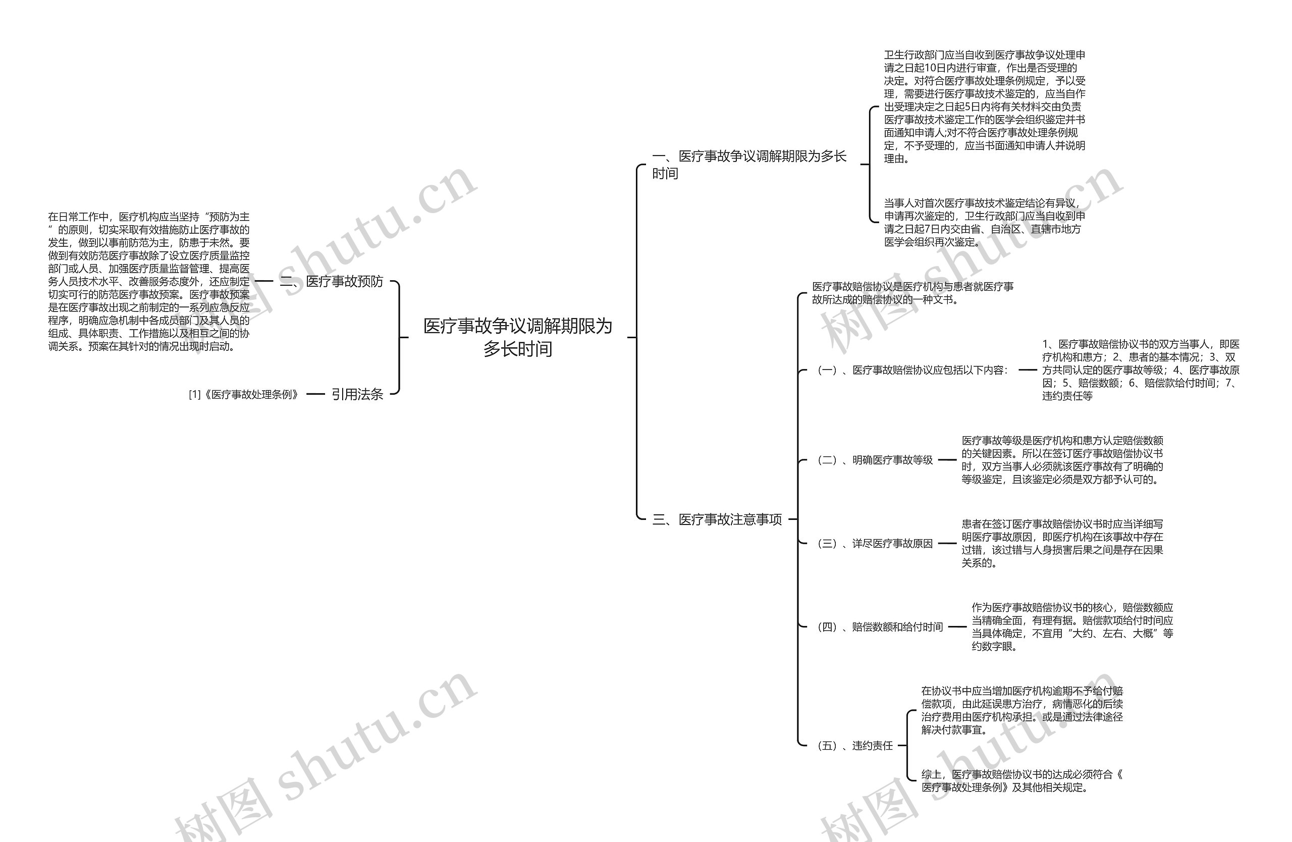 医疗事故争议调解期限为多长时间思维导图