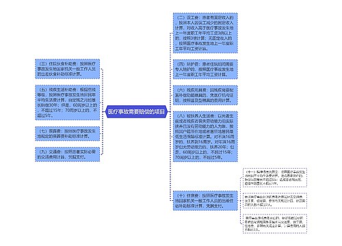 医疗事故需要赔偿的项目