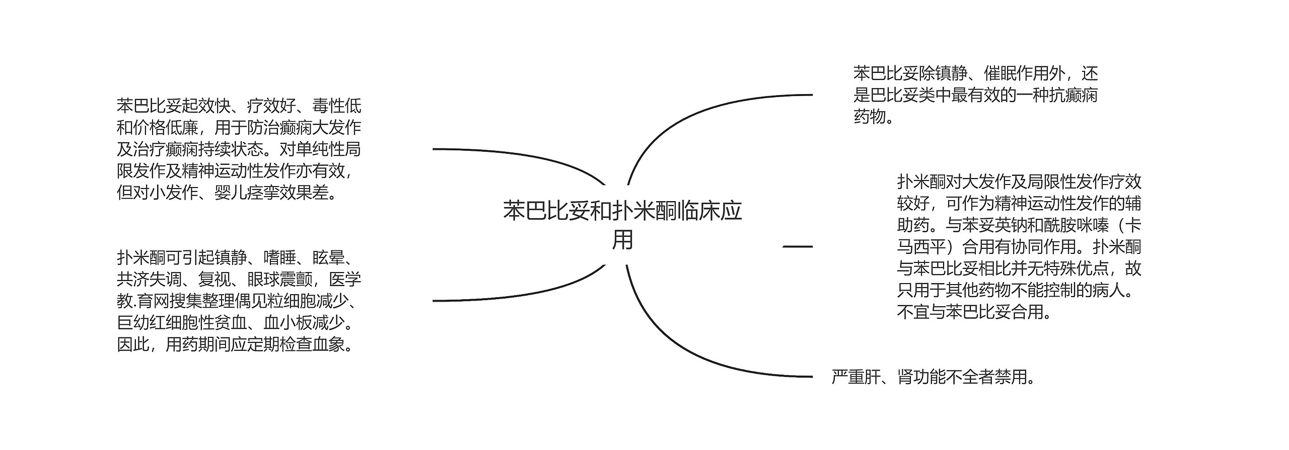 苯巴比妥和扑米酮临床应用