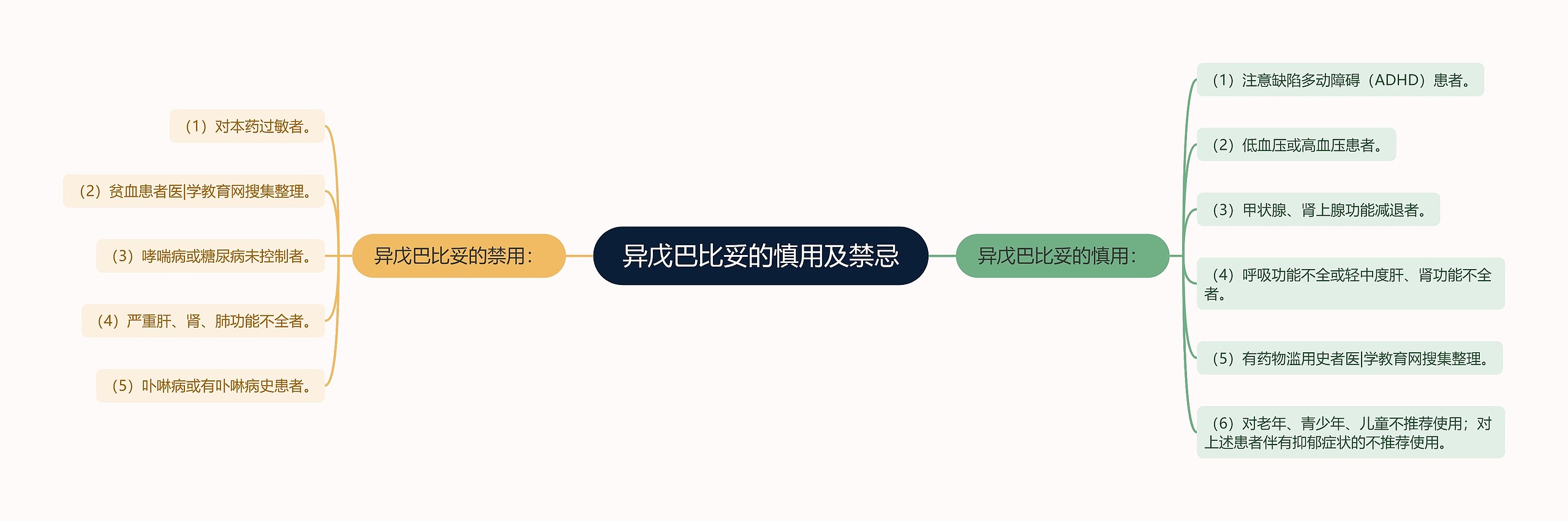 异戊巴比妥的慎用及禁忌 异戊巴比妥的慎用及禁忌