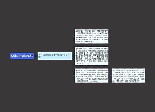 粉体粒径测定方法