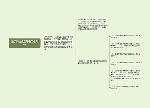 医疗事故鉴定等级怎么划分