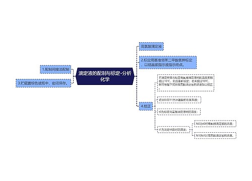 滴定液的配制与标定-分析化学