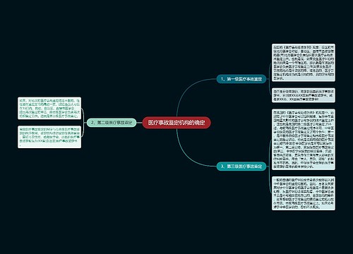 医疗事故鉴定机构的确定