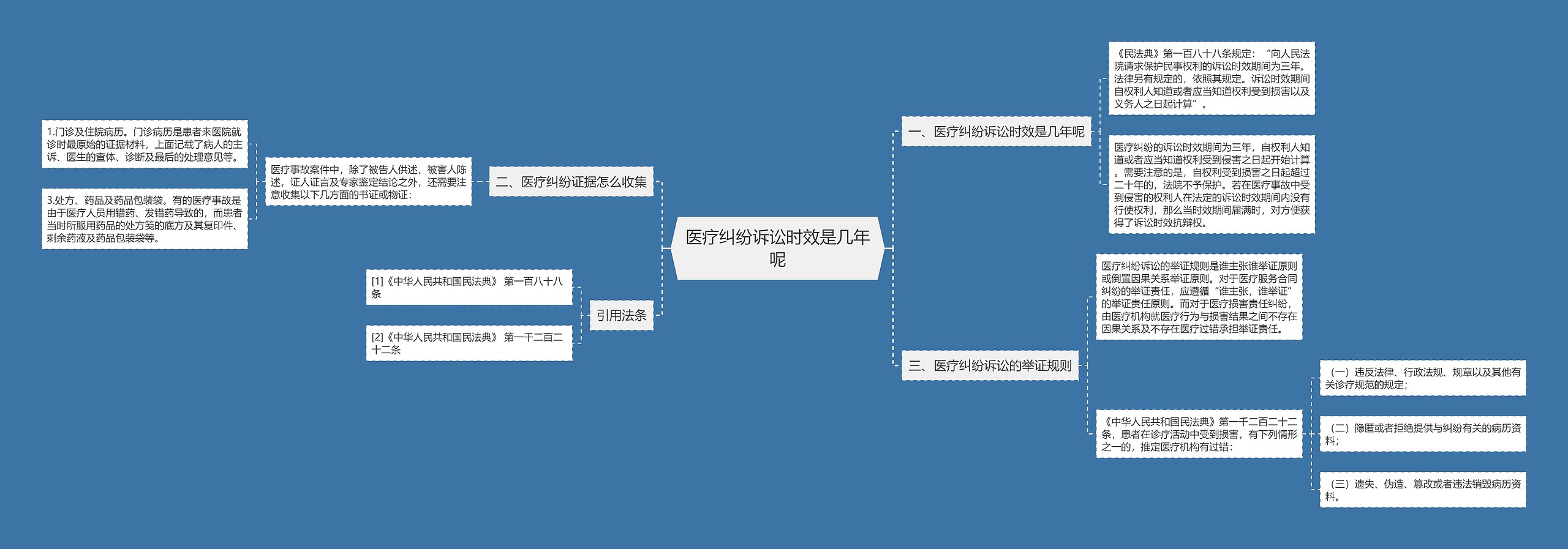 医疗纠纷诉讼时效是几年呢思维导图