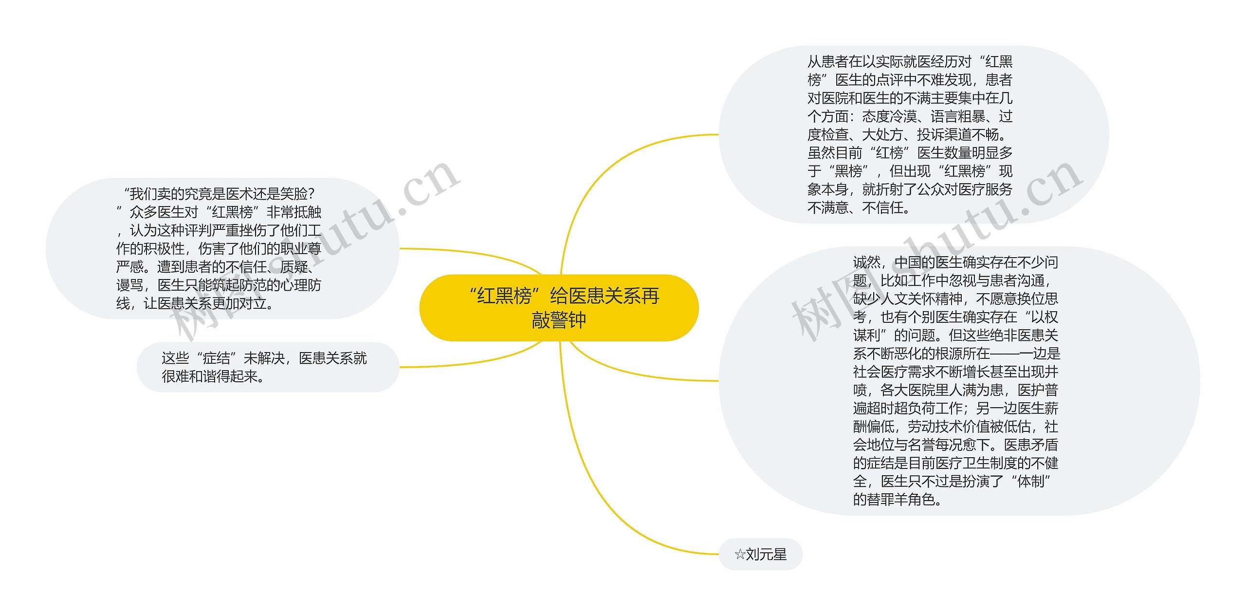 “红黑榜”给医患关系再敲警钟思维导图