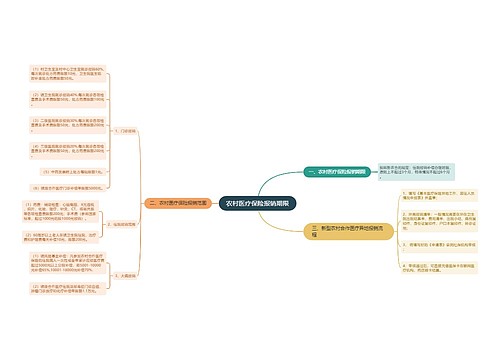 农村医疗保险报销期限