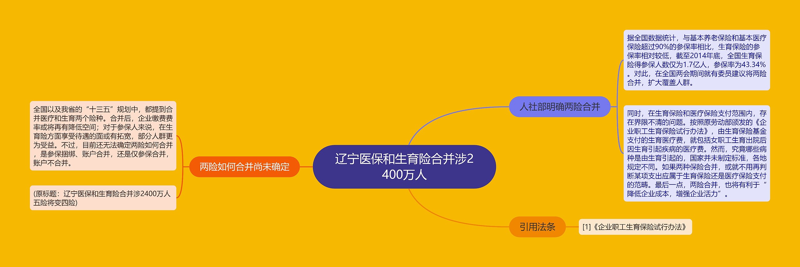 辽宁医保和生育险合并涉2400万人