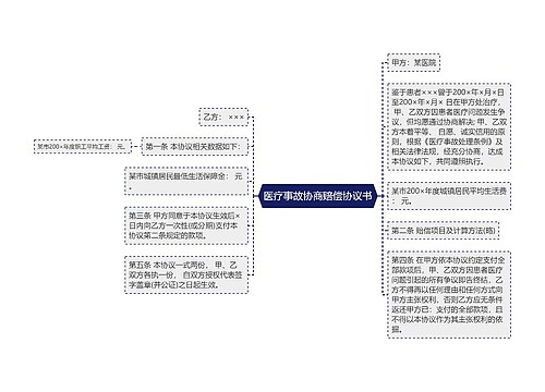 医疗事故协商赔偿协议书