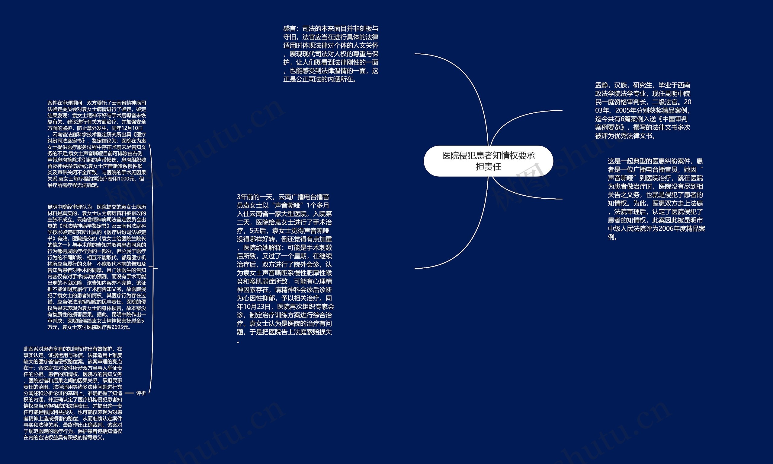 医院侵犯患者知情权要承担责任思维导图