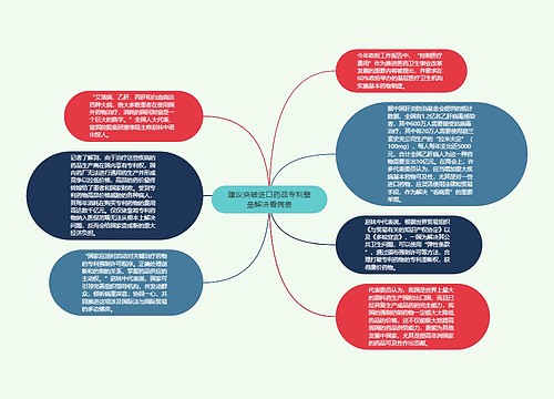 建议突破进口药品专利壁垒解决看病贵