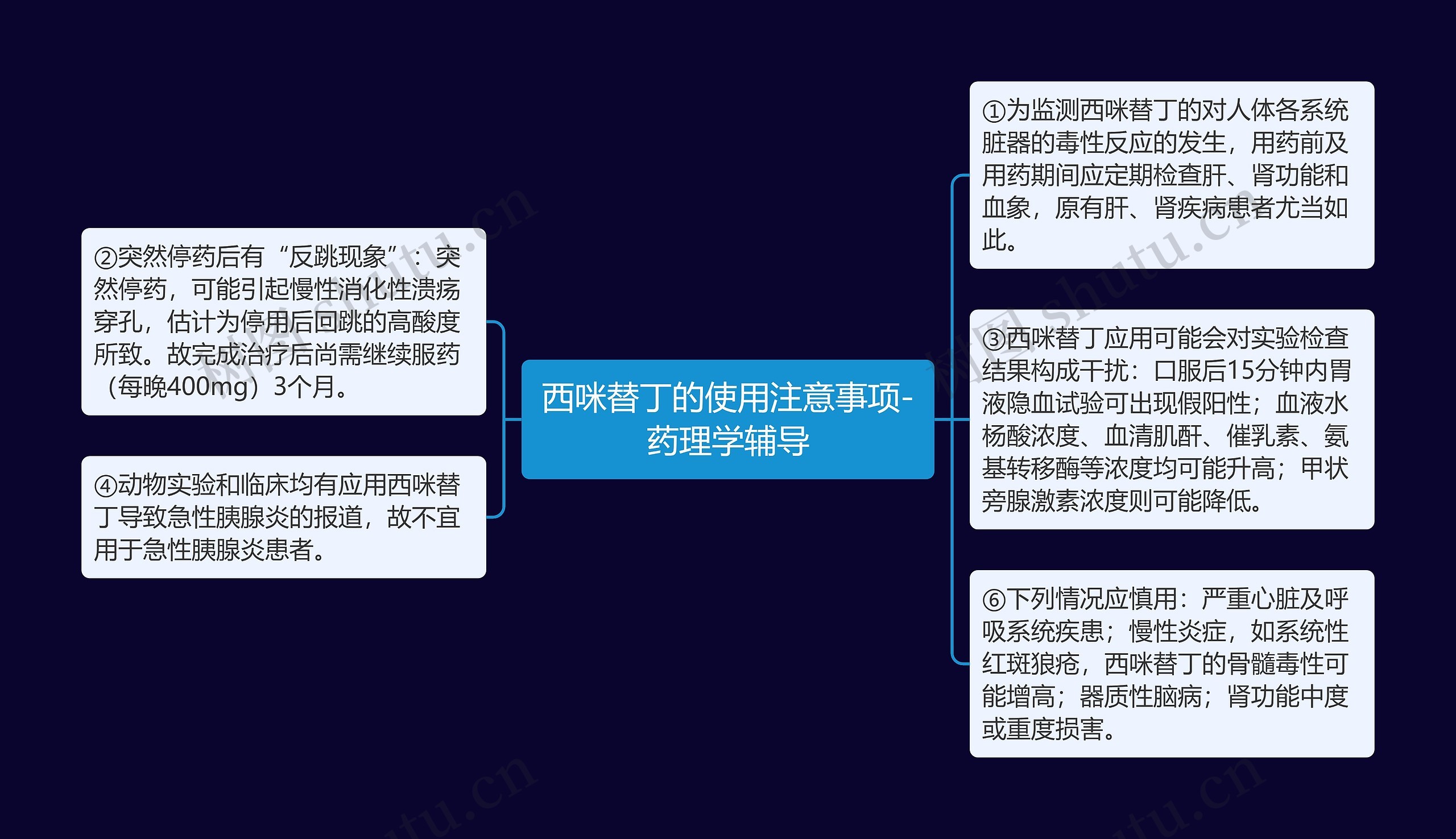 西咪替丁的使用注意事项-药理学辅导思维导图