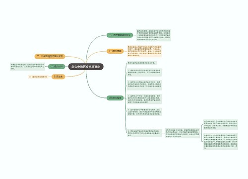 怎么申请医疗事故鉴定