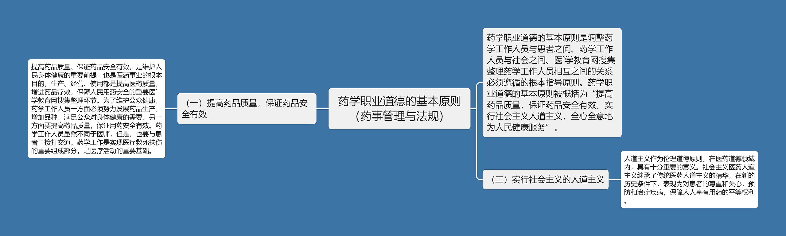 药学职业道德的基本原则（药事管理与法规）思维导图