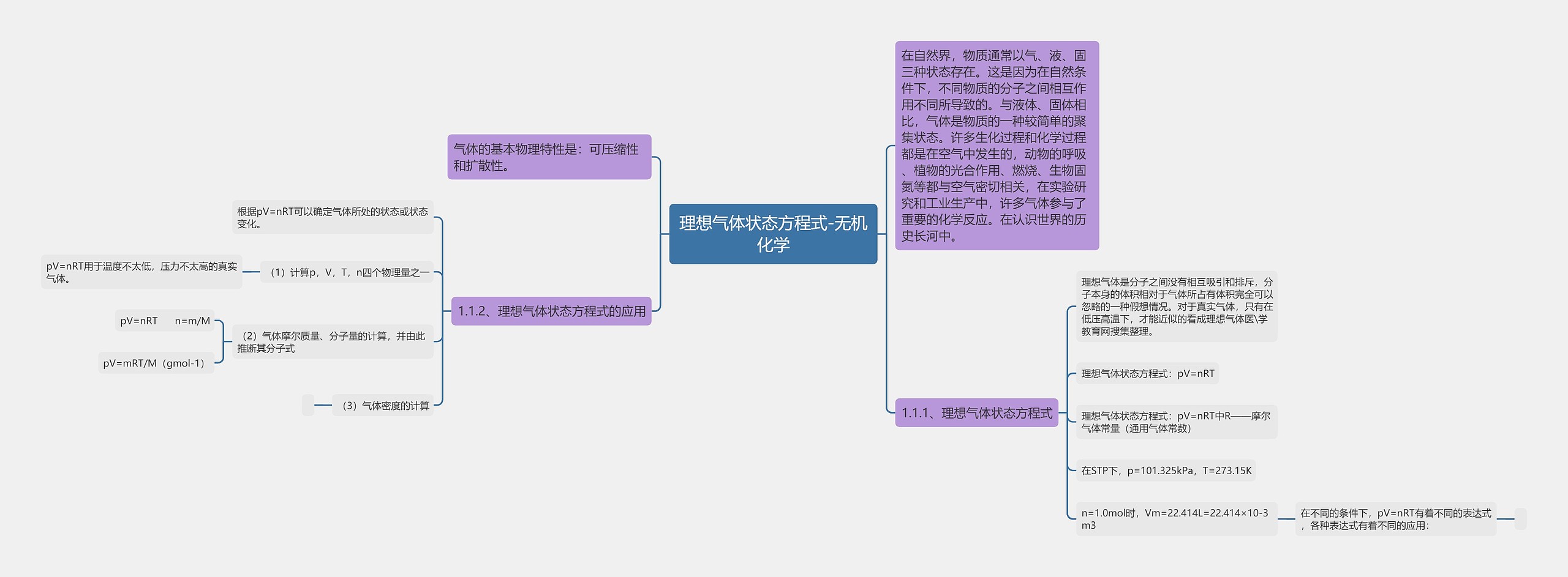 理想气体状态方程式-无机化学