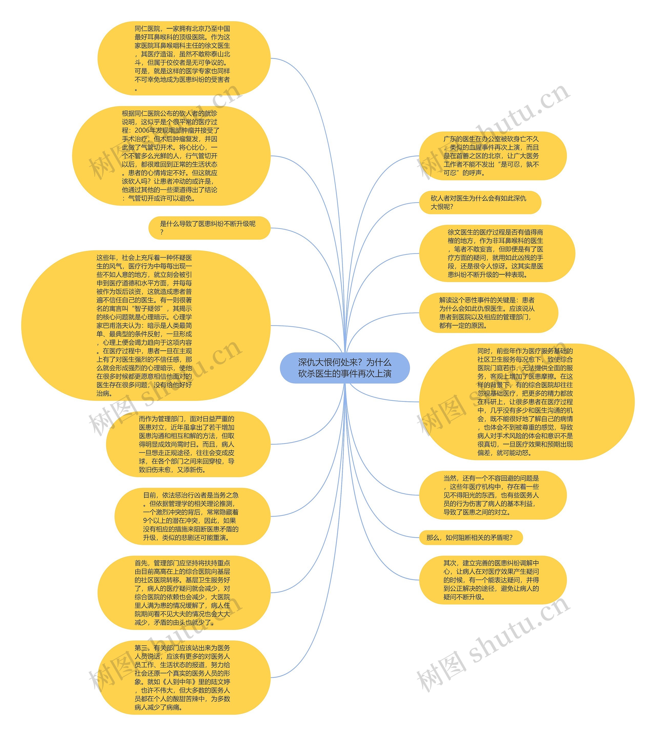深仇大恨何处来？为什么砍杀医生的事件再次上演思维导图