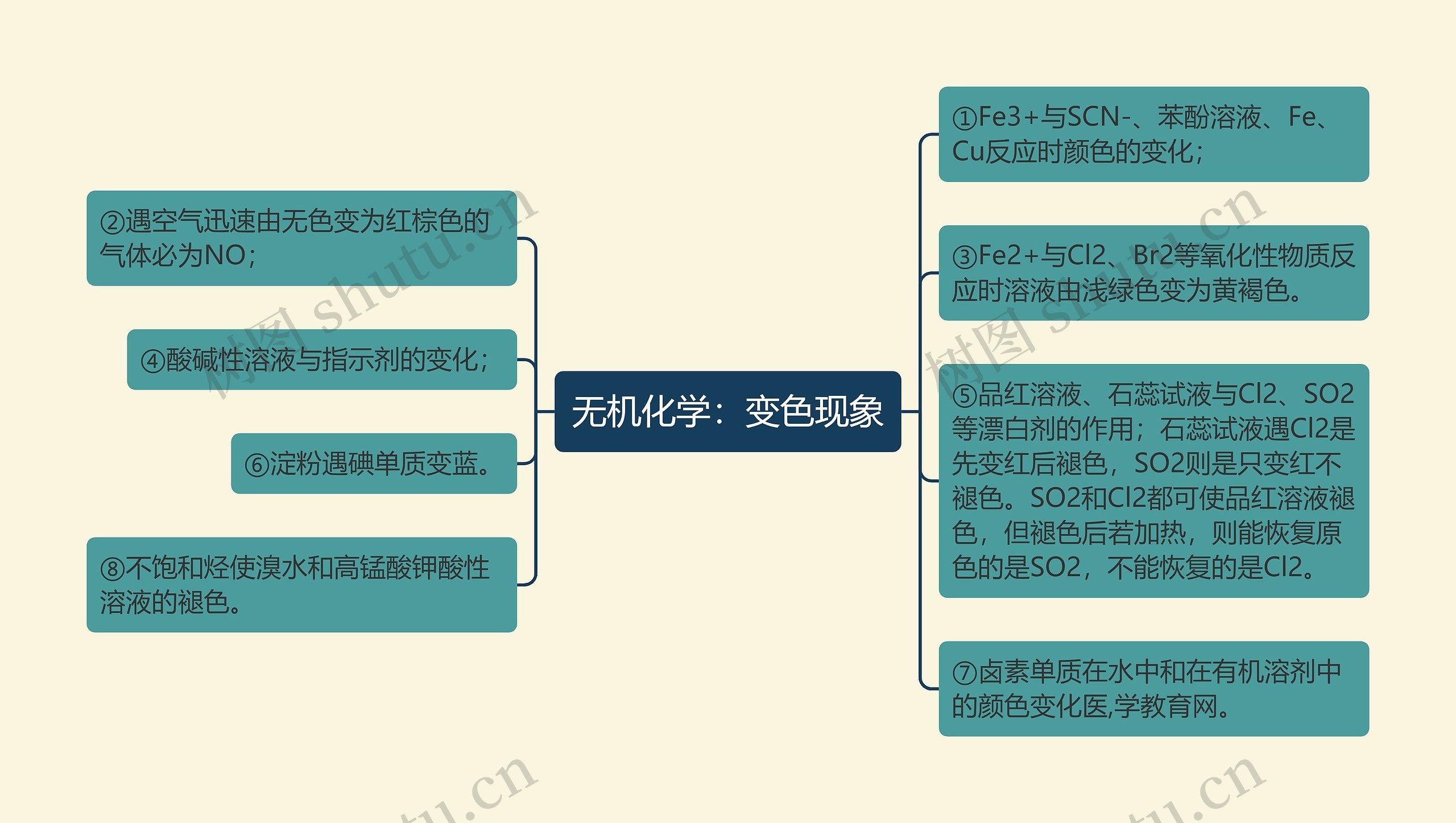 无机化学：变色现象