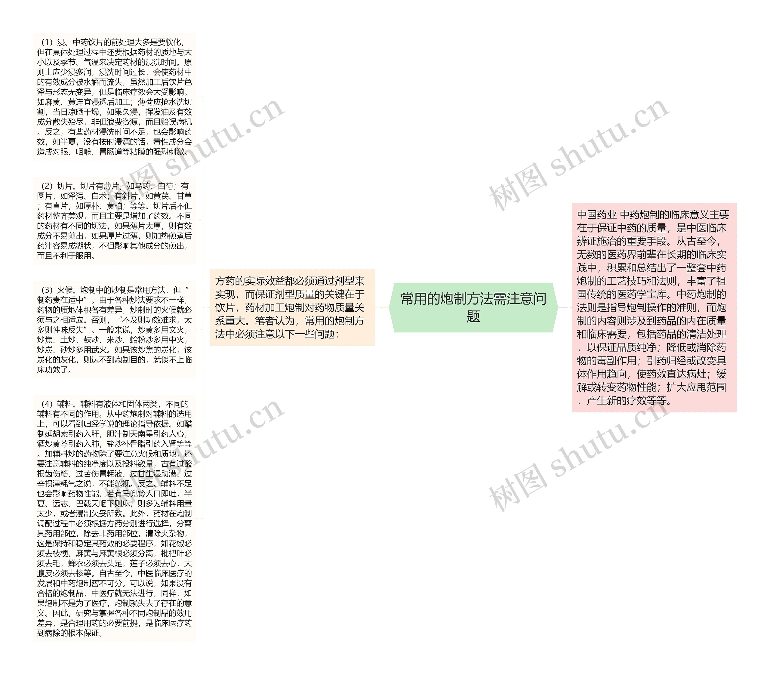 常用的炮制方法需注意问题