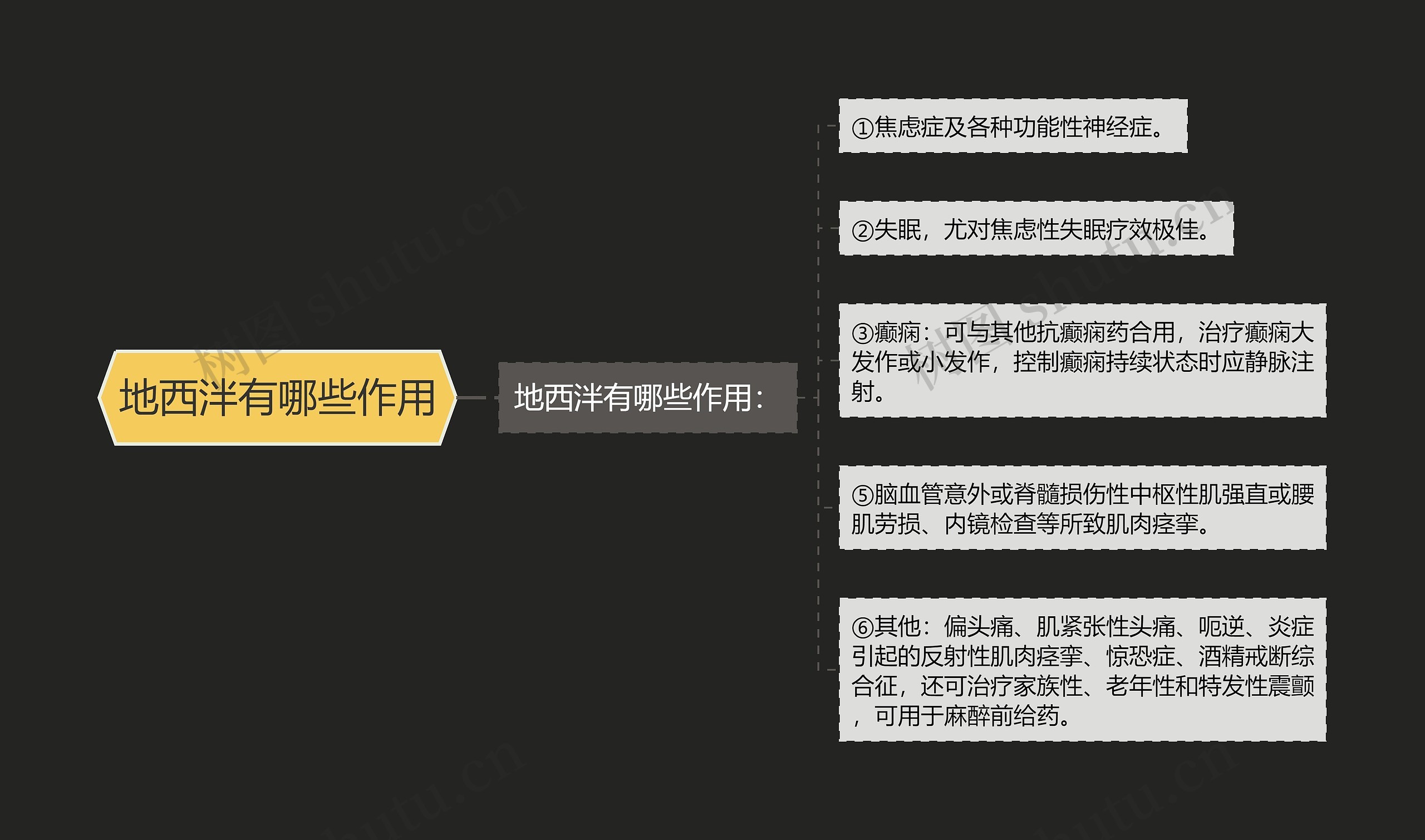 地西泮有哪些作用思维导图