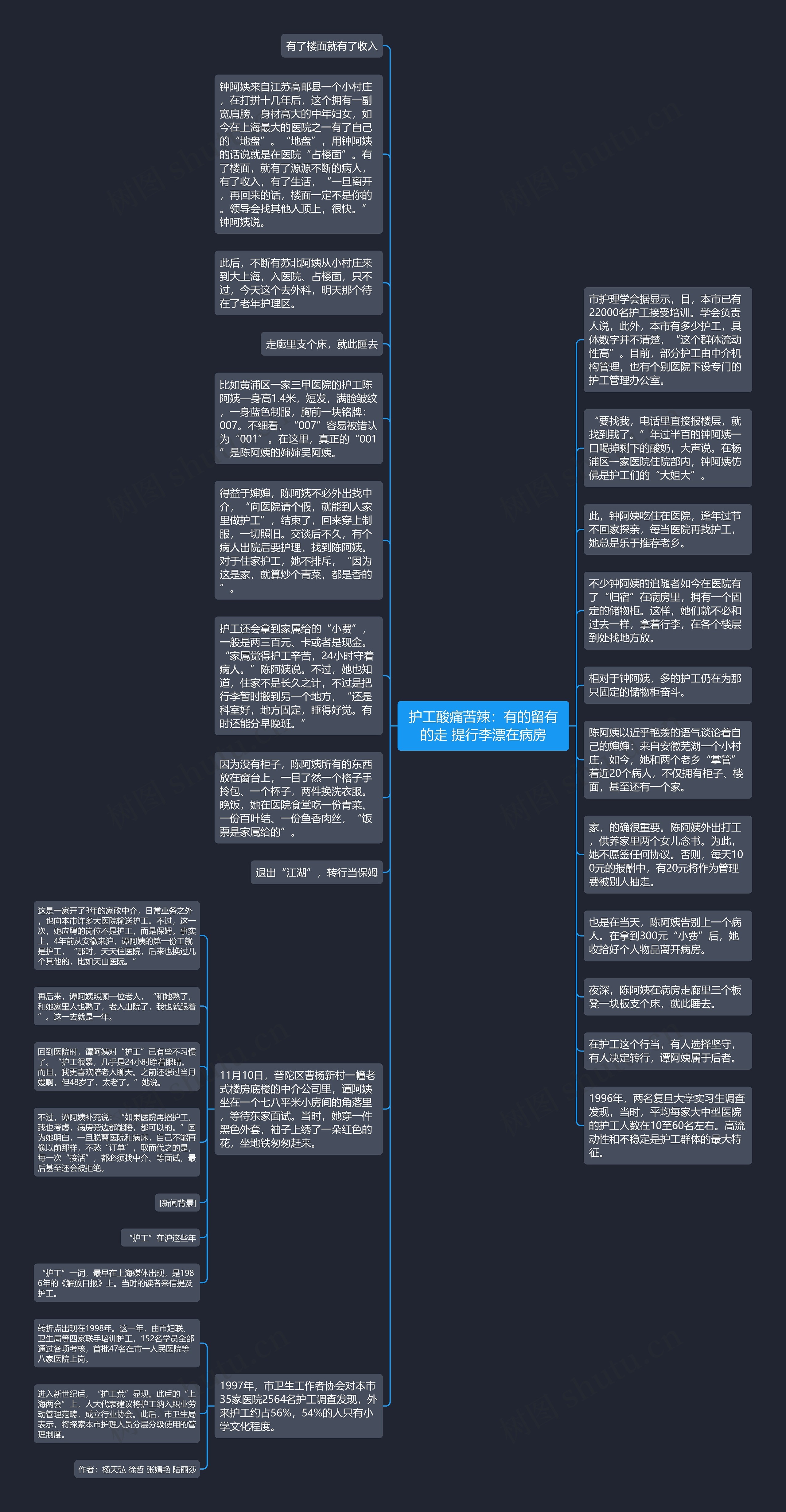 护工酸痛苦辣：有的留有的走 提行李漂在病房思维导图