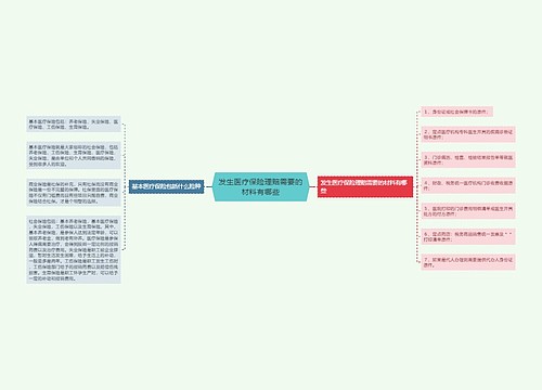 发生医疗保险理赔需要的材料有哪些