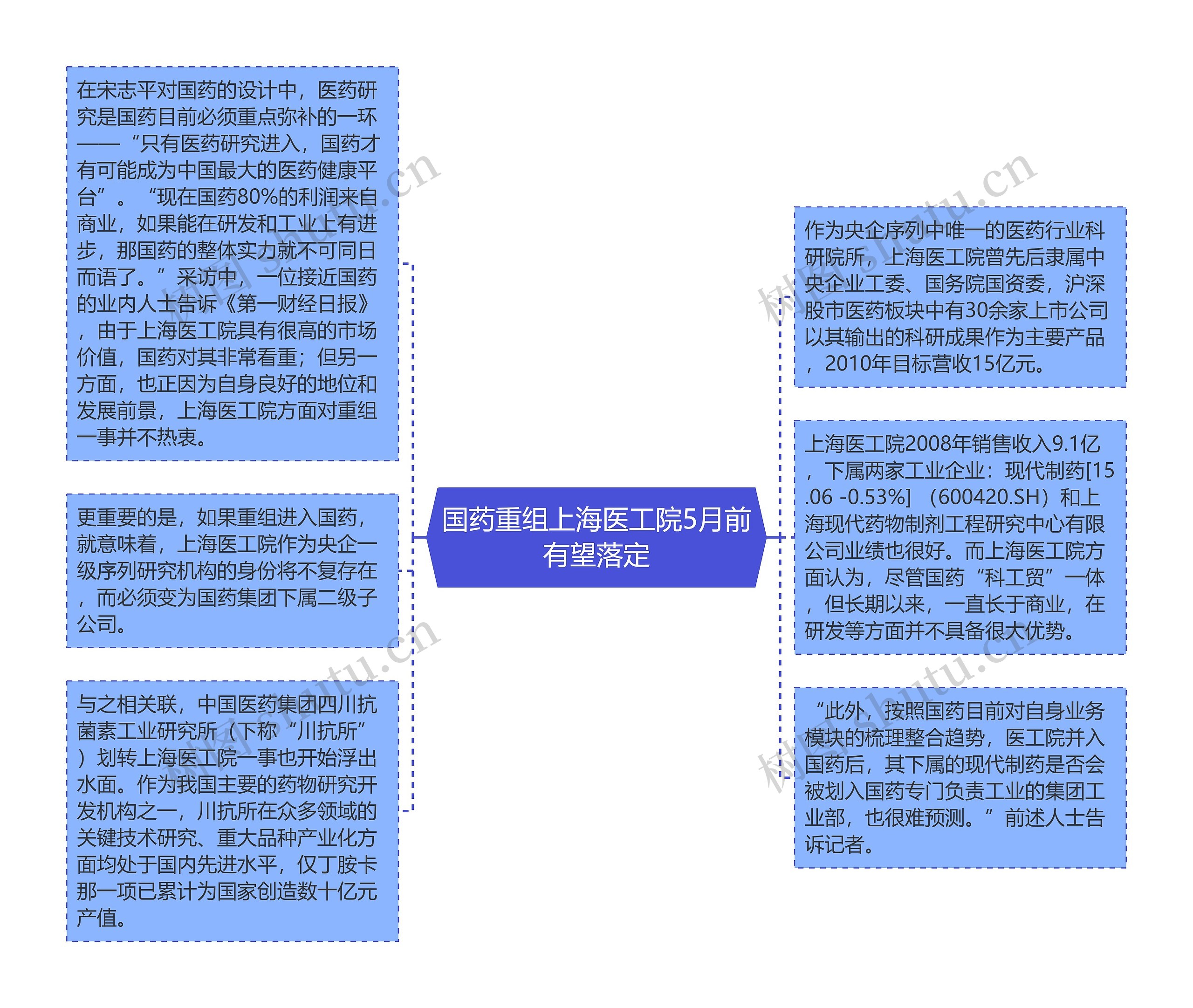 国药重组上海医工院5月前有望落定