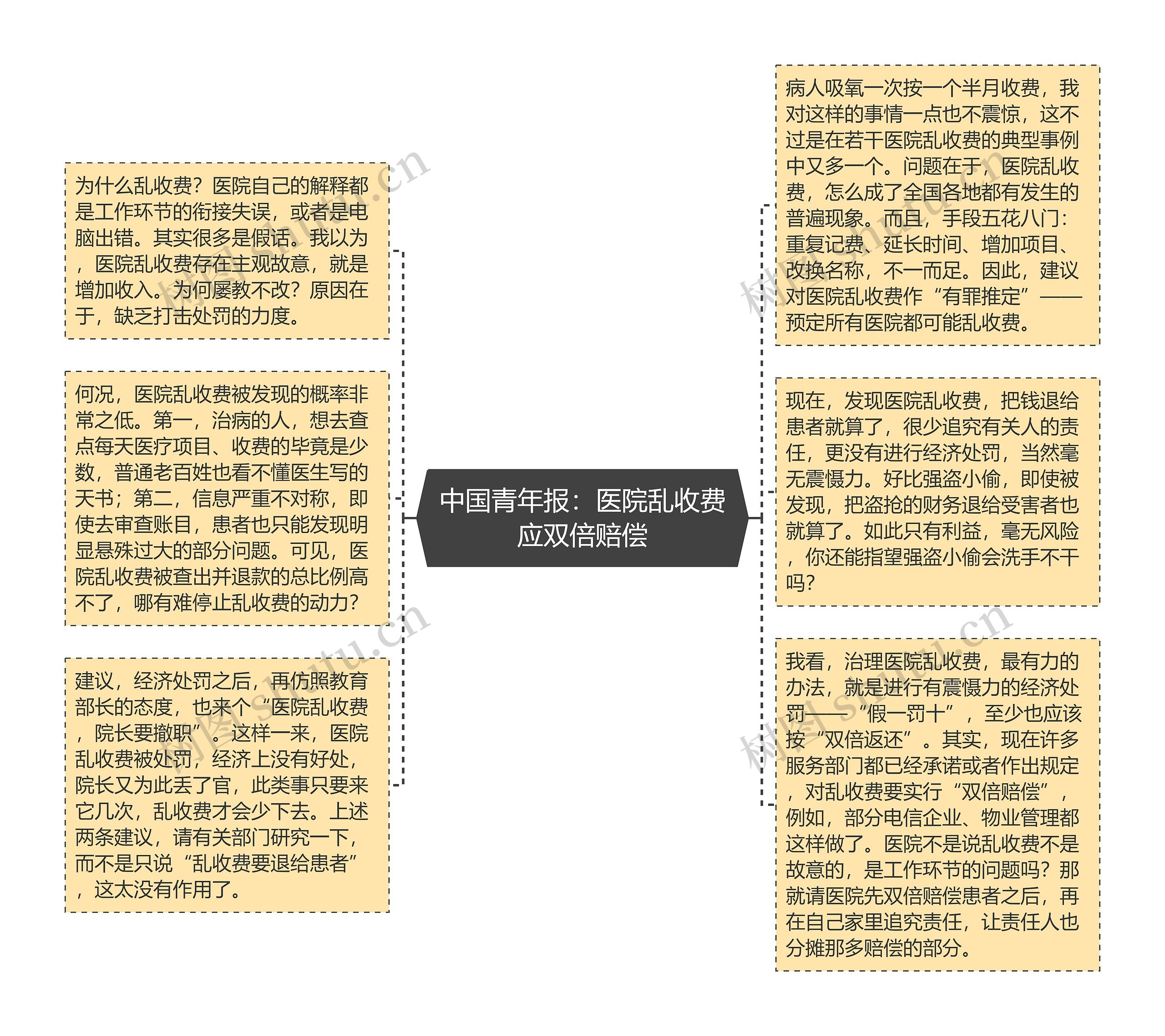 中国青年报：医院乱收费应双倍赔偿