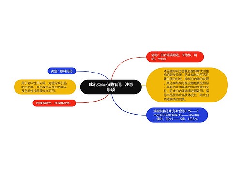 吡诺克辛药理作用、注意事项