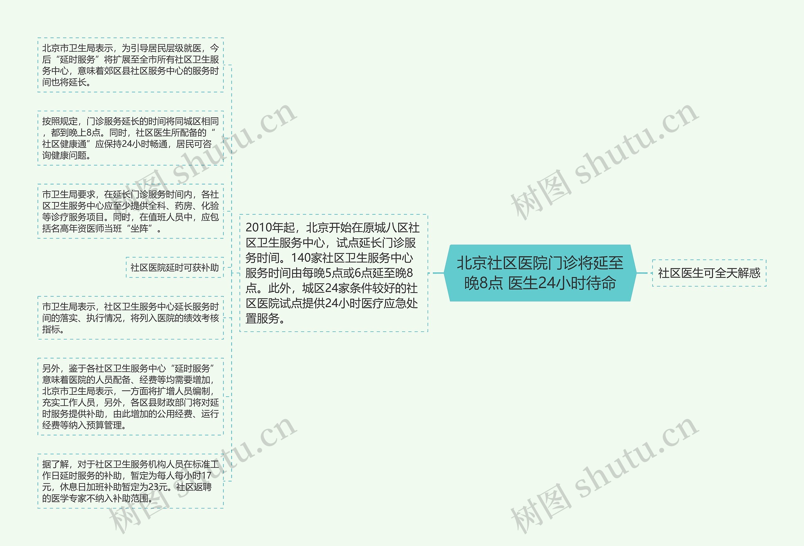 北京社区医院门诊将延至晚8点 医生24小时待命