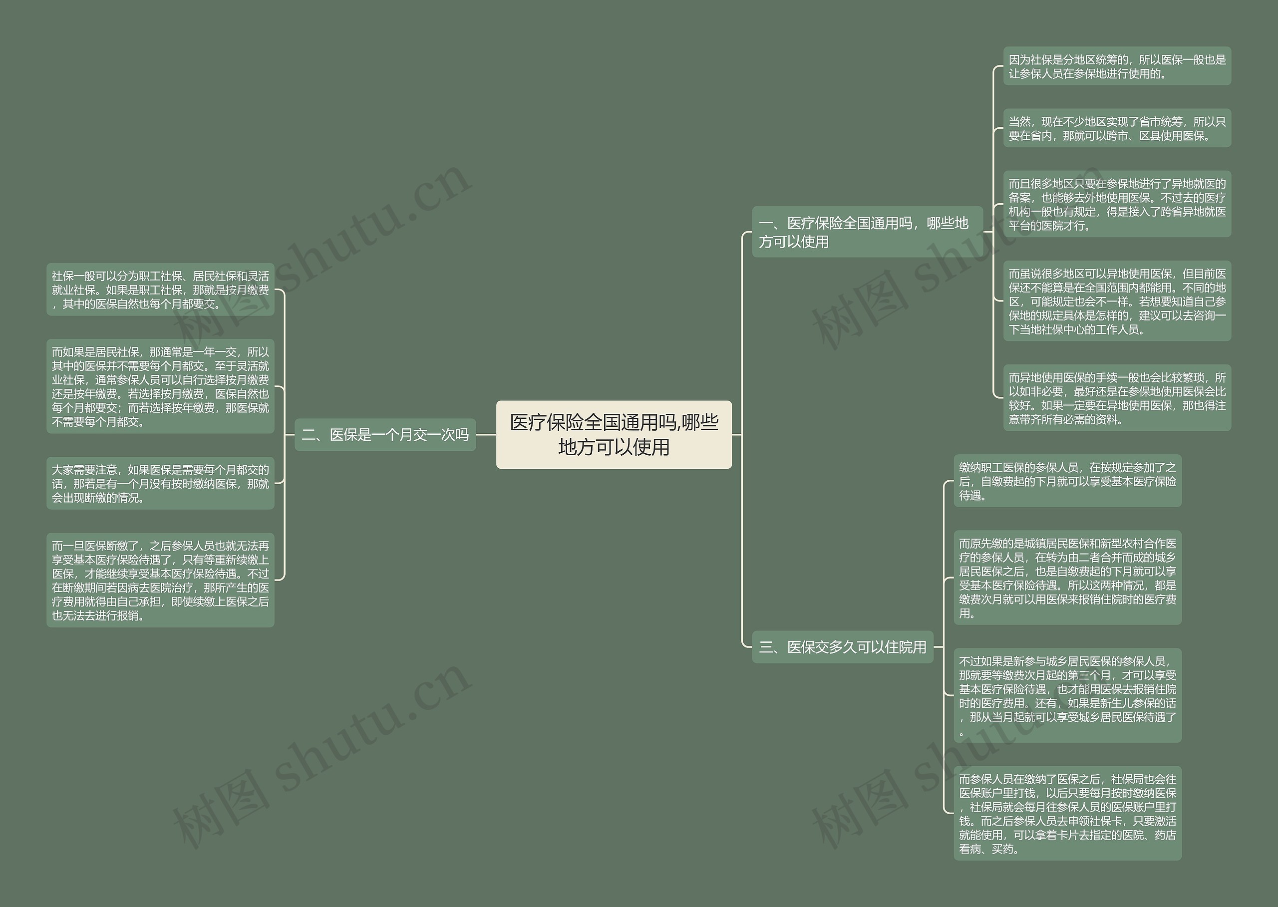 医疗保险全国通用吗,哪些地方可以使用思维导图