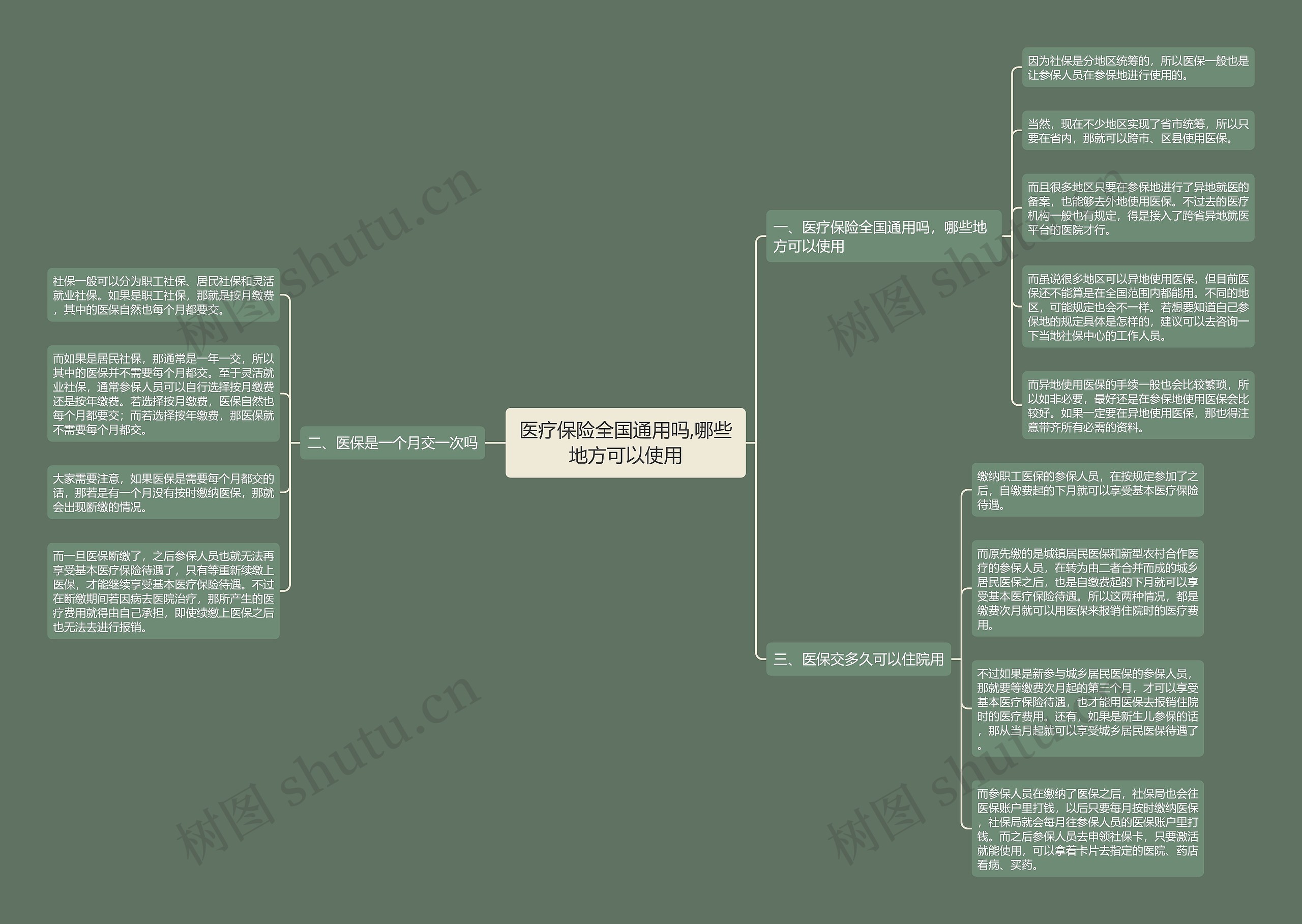 医疗保险全国通用吗,哪些地方可以使用 医疗保险全国通用吗,哪些地方可以使用