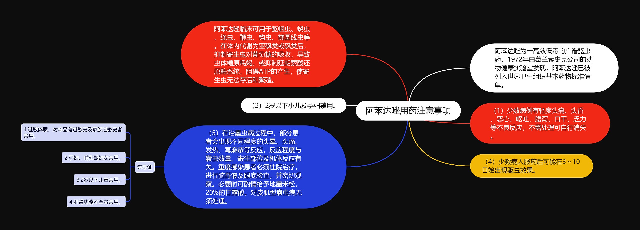 阿苯达唑用药注意事项 阿苯达唑用药注意事项