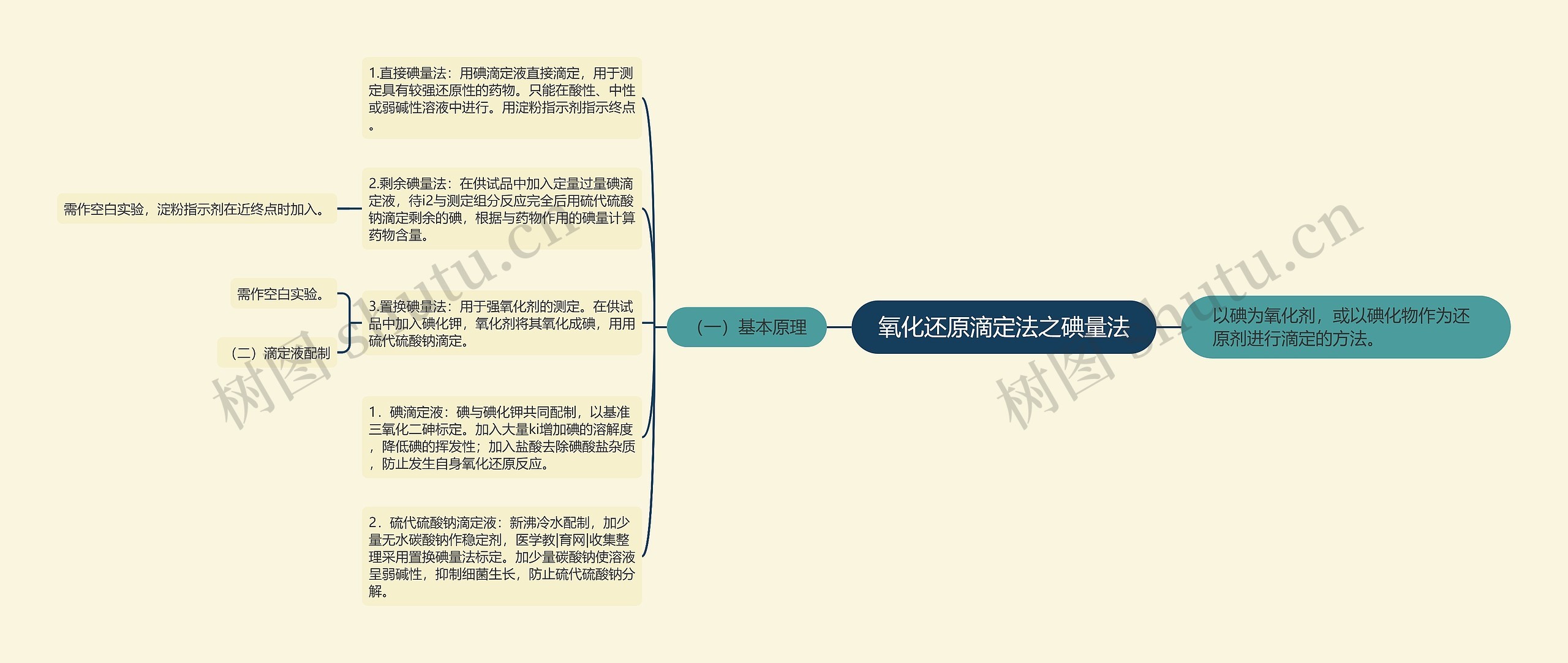 氧化还原滴定法之碘量法