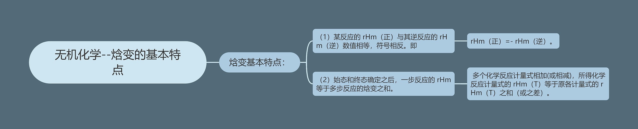 无机化学--焓变的基本特点思维导图