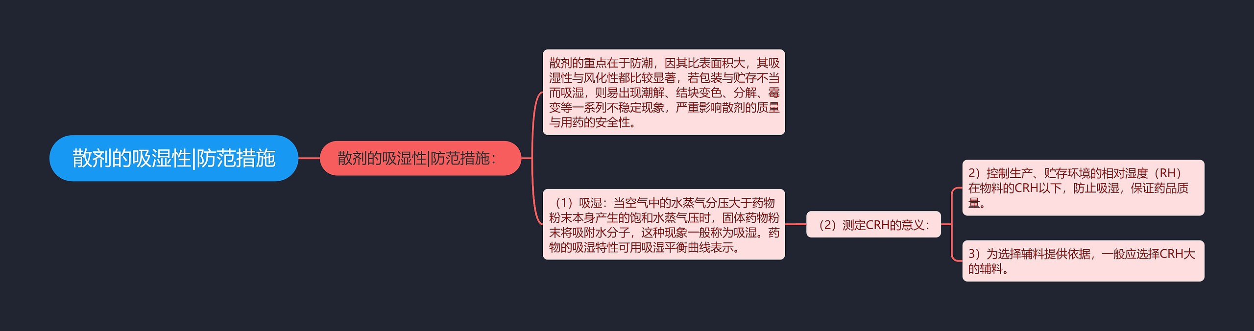 散剂的吸湿性|防范措施思维导图