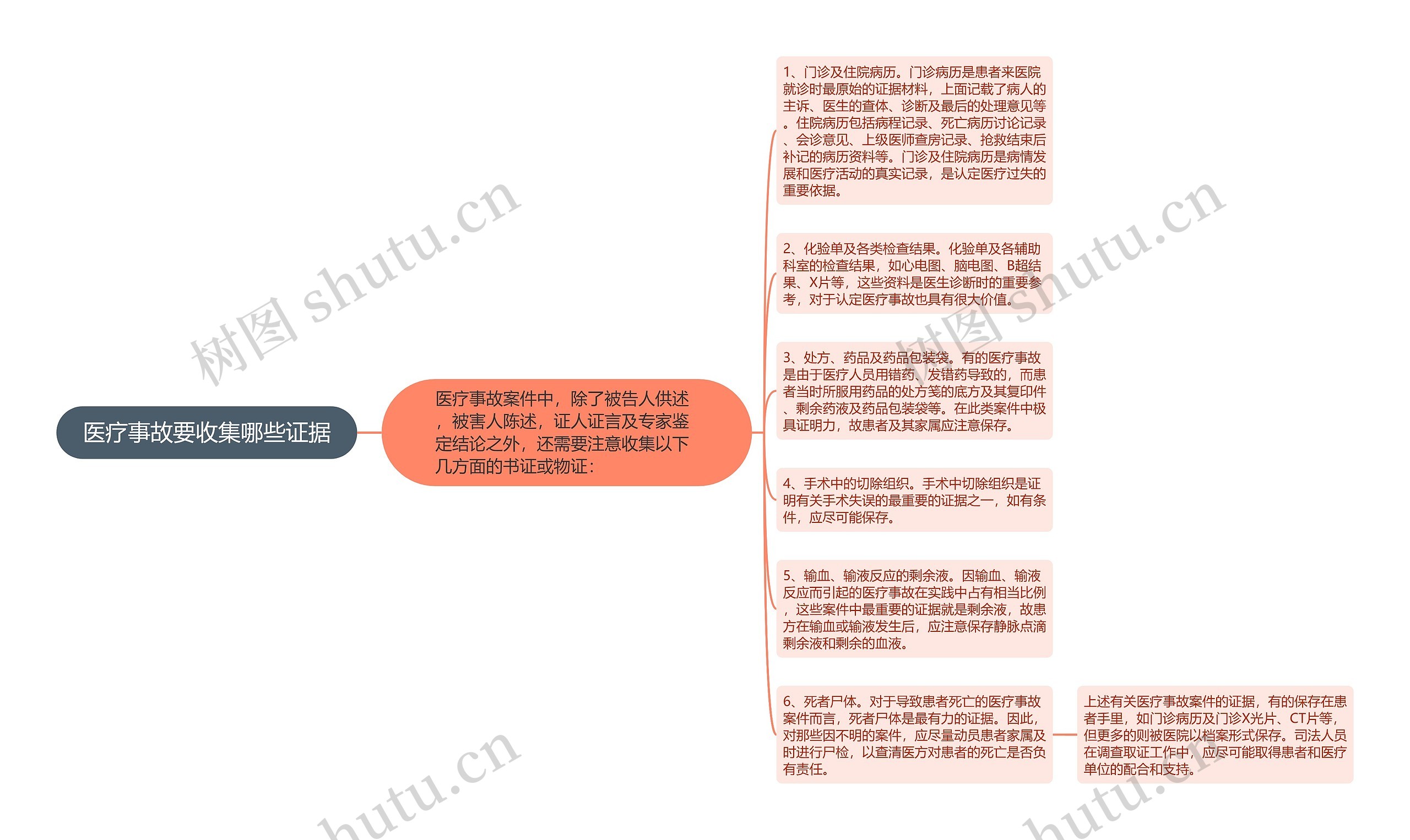 医疗事故要收集哪些证据 医疗事故要收集哪些证据