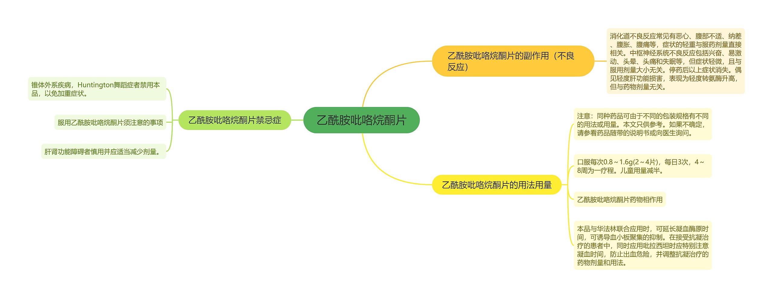 乙酰胺吡咯烷酮片思维导图