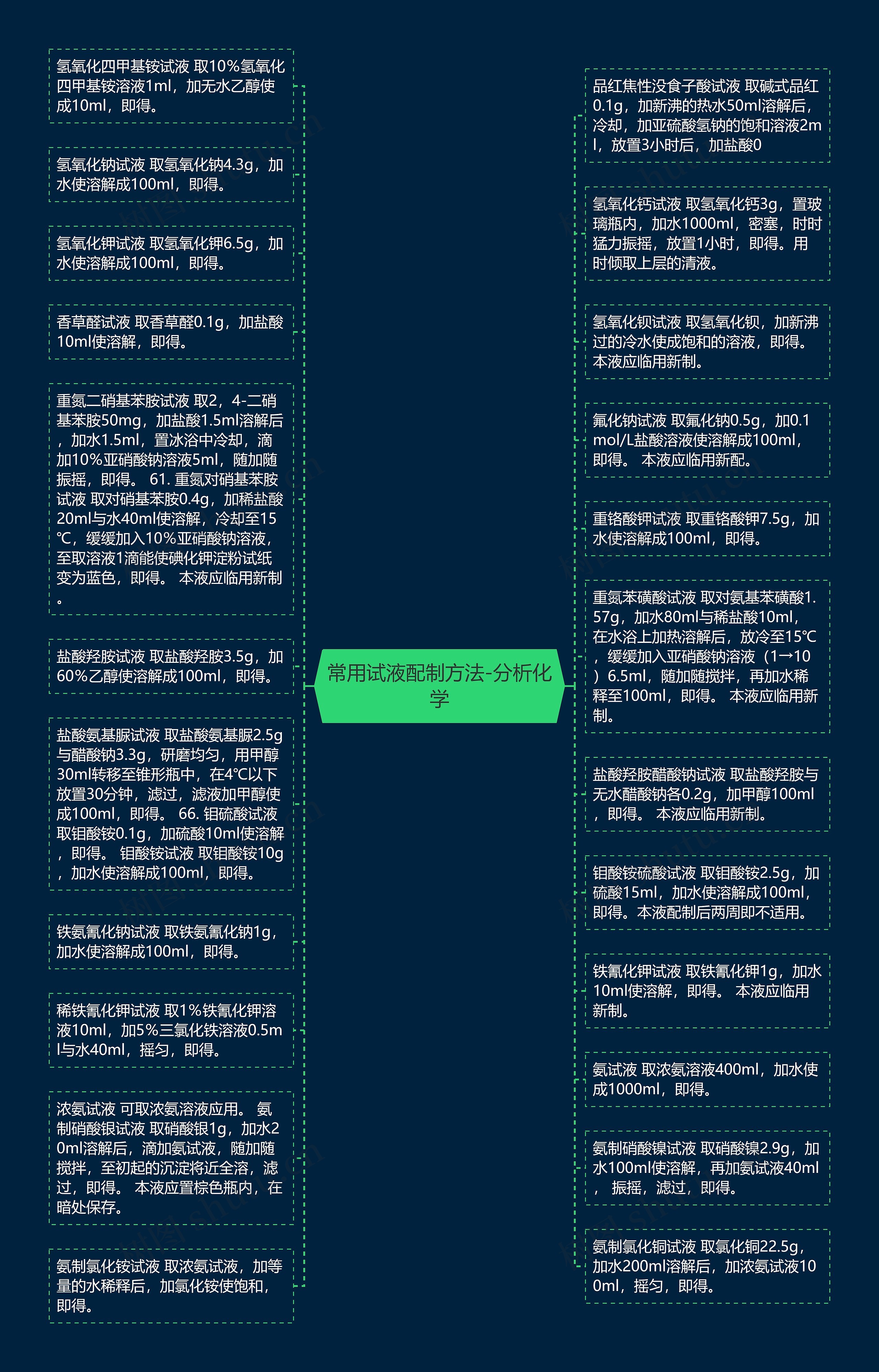 常用试液配制方法-分析化学思维导图