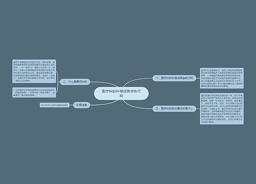 医疗纠纷补偿法院会执行吗