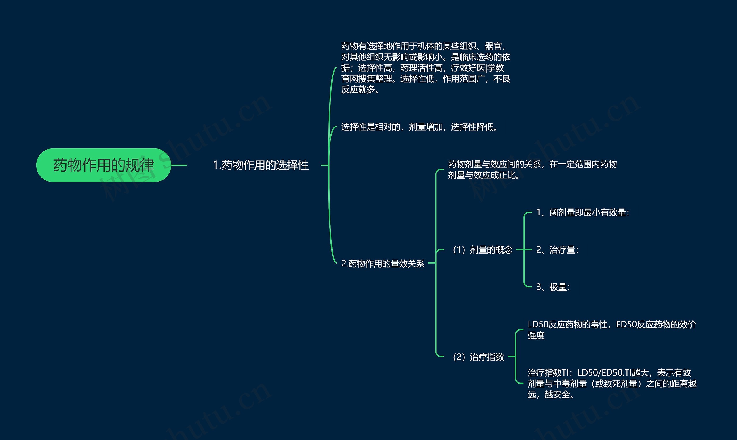 药物作用的规律