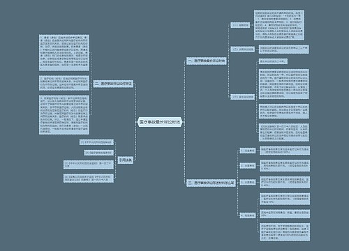 医疗事故最长诉讼时效